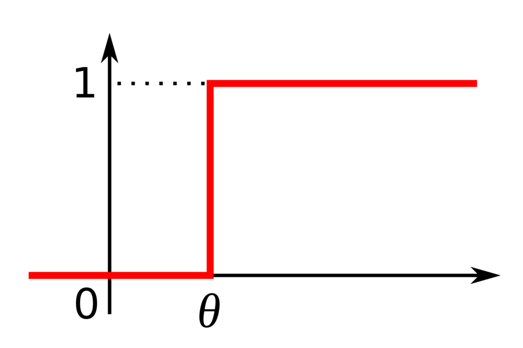 threshold-meaning-in-hindi-threshold-ka-matlab-kya-hota-hai-word