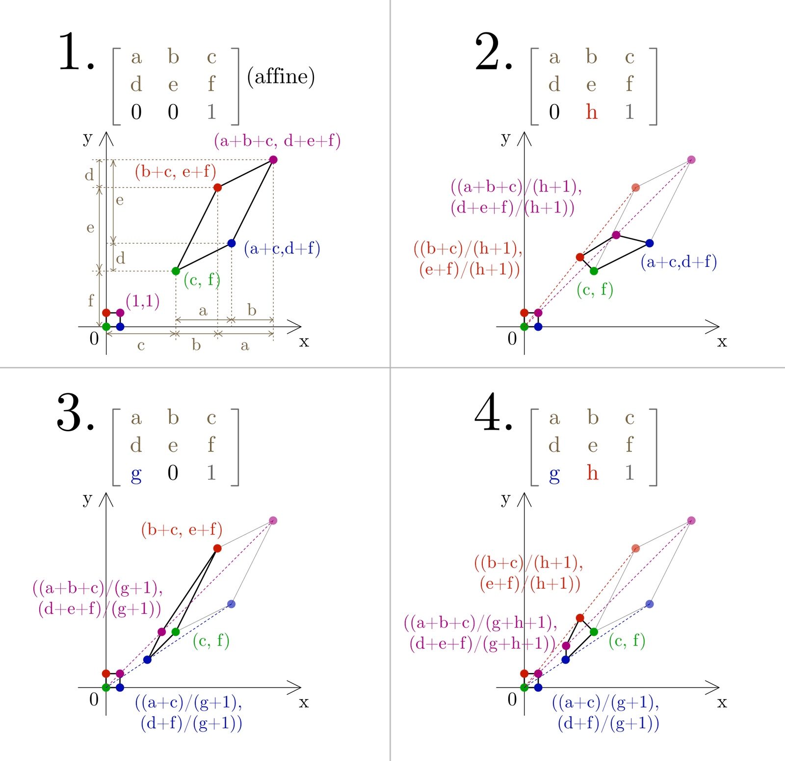 what-does-advancement-means-meanings-and-definitions-with-example-in