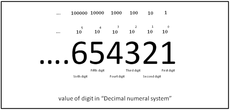 decimal in Arabic