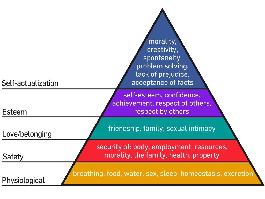 hierarchy-in-arabic-with-pronunciation-arabic-lantern