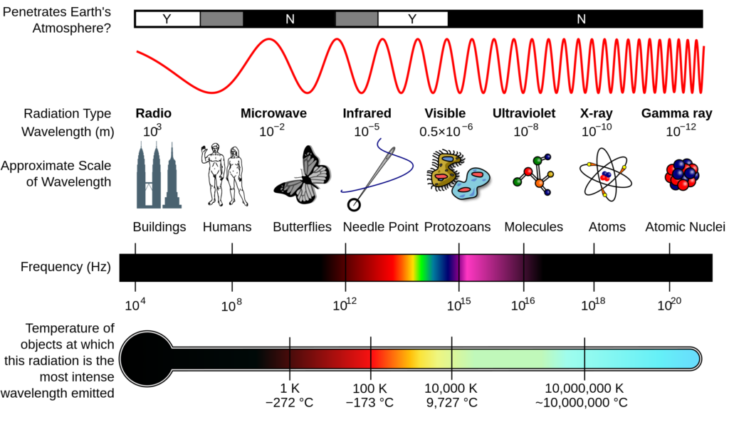 spectrum-in-arabic-with-pronunciation-arabic-lantern