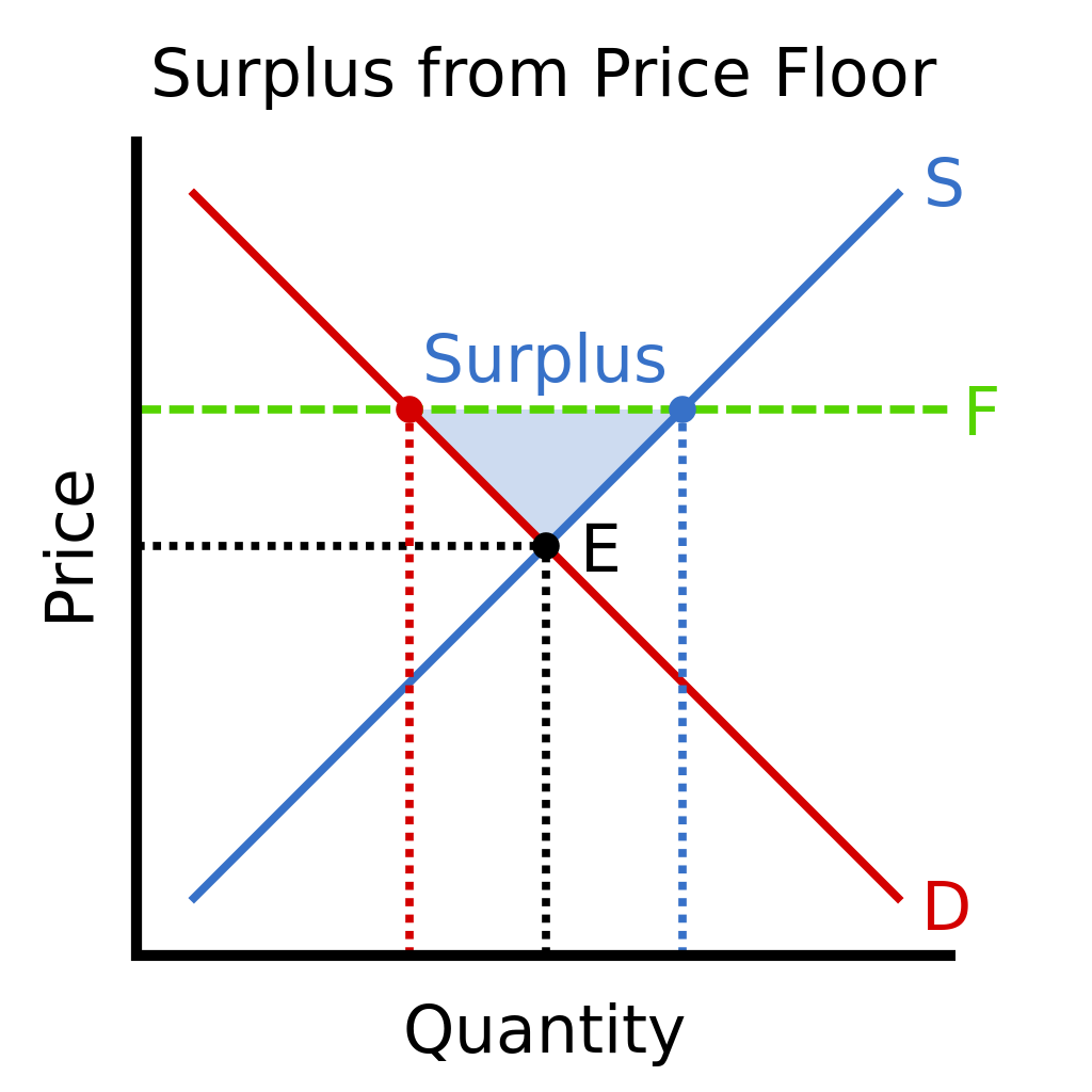 surplus-meaning-in-urdu-youtube