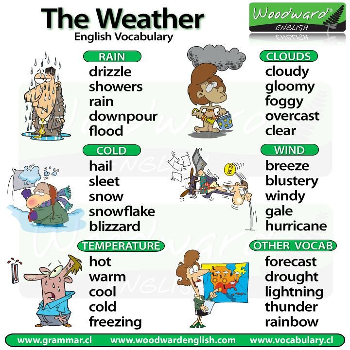 the-weather-in-arabic-with-pronunciation-arabic-lantern