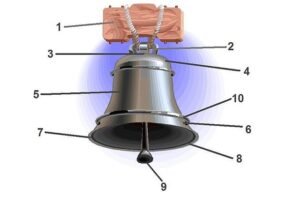 bell in Arabic