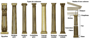 column in Arabic