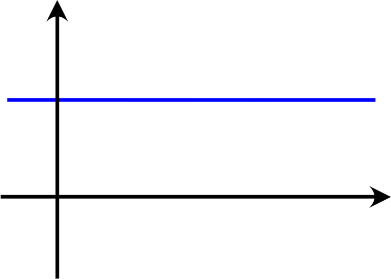 constant in Arabic