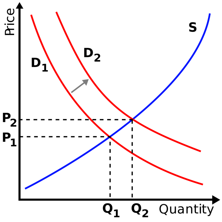 demand in Arabic