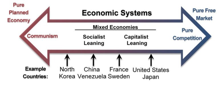 economic in Arabic