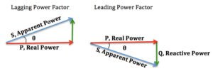 leading in Arabic