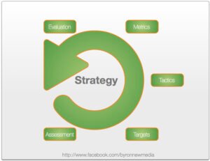 strategy in Arabic