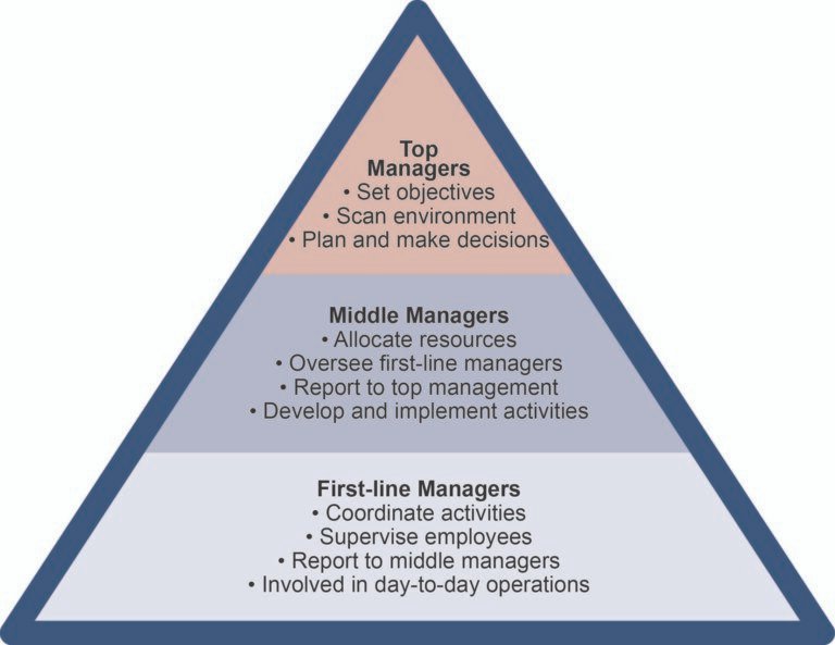 management in Arabic