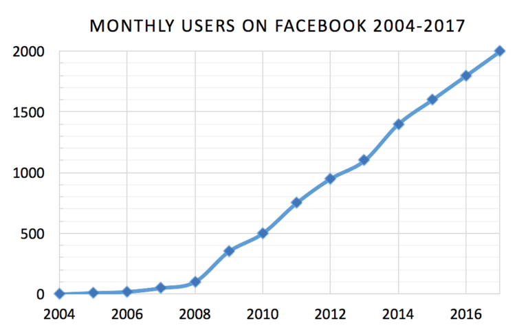 popularity in Arabic